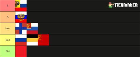 Russian Flag Tier List Community Rankings Tiermaker