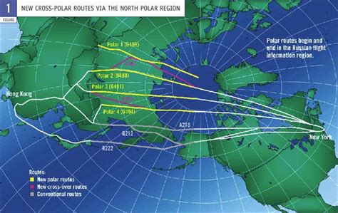 Polar Route Alchetron The Free Social Encyclopedia