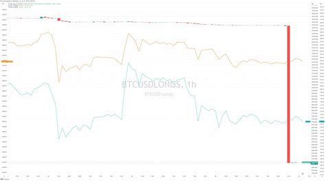 Phyrex On Twitter 晚上正准备放松眼睛时候看到t大 Tinghu888 发来的私信，告诉我bitfinex的死扛多头出现