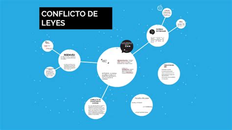 CONFLICTO DE LEYES By Jorge Pazos On Prezi