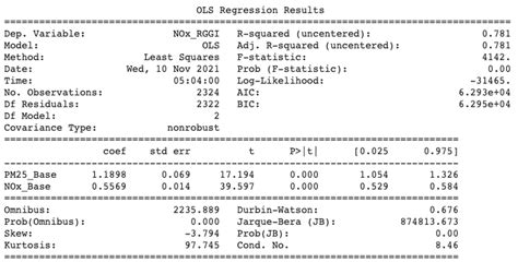 Interpreting The Output From Multiple Linear Regression Eme 210 Data