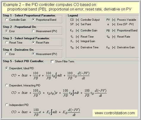 The Normal or Standard PID Algorithm – Control Guru