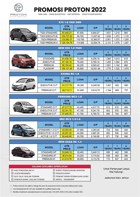 Kereta Terbaru Proton Perdana