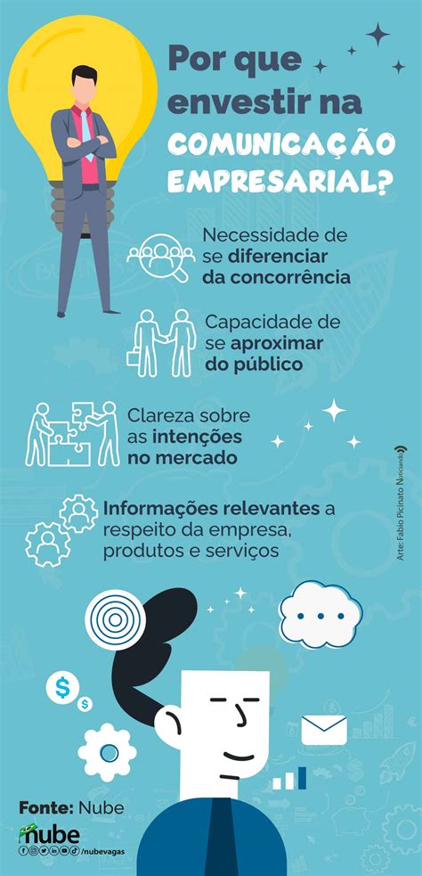 Tipos De Comunicacao Empresarial Comunicação Empresarial O Que é