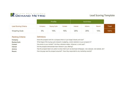 Lead Scoring Template | PDF