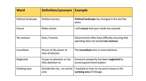 Vocabulary Ppt Download