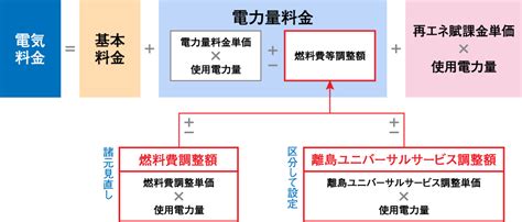 燃料費調整制度の見直し｜ぐっと ずっと。web｜中国電力