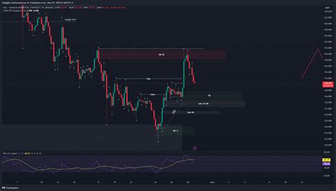 Binance Solusdt P Chart Image By Asiglight Tradingview