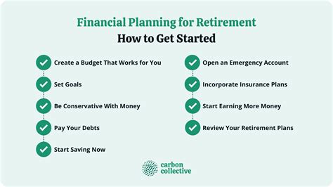 Financial Planning For Retirement A Guide To A Successful Retirement