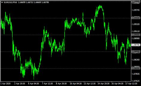 Grid Round Numbers Metatrader 4 Forex Indicator