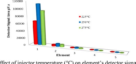 Figure 2 From Gas Chromatography Analysis Of A C1 C5 Hydrocarbon Column