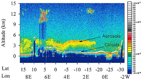 Quantifying Above‐cloud Aerosol Using Spaceborne Lidar For Improved