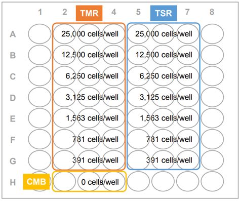 Cytotoxicity Ldh Assay Kit Wst Ck Adcc Dojindo