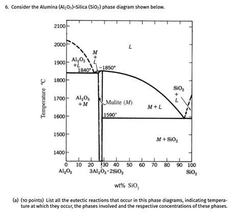 Aluminosilicate Glass Phase Diagram Solved The Phase Diagram