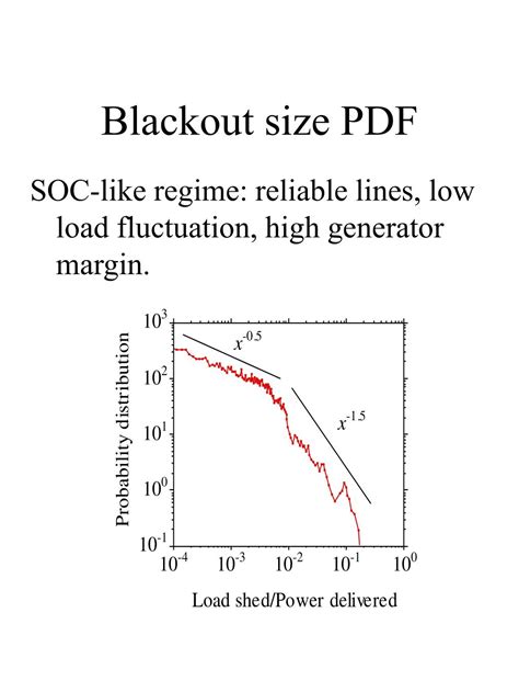 Ppt Cascading Failure And Self Organized Criticality In Electric