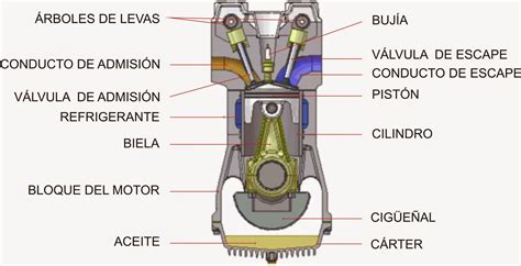 Universo Tecnol Gico El Motor De Explosi N