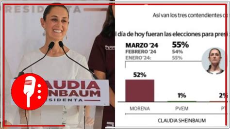 El pueblo está con la Transformación Claudia Sheinbaum mantiene su