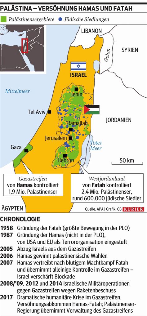 Palästina Fatah und Hamas mit Versöhnungsabkommen