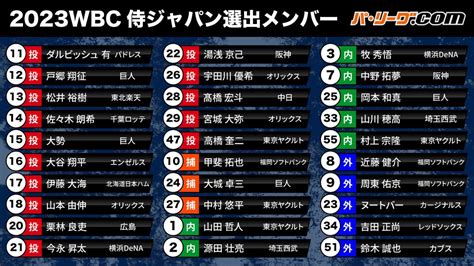 侍ジャパンwbcメンバー全30選手正式決定！山川、岡本、ヌートバーら18人発表 いろまと最新ニュース