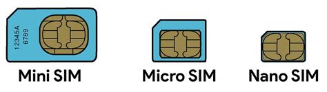 Singapore ESim vs. Sim Card Plan: Discover Your Best Option Today ...