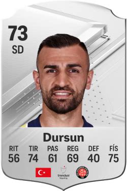 Valoraciones Jugadora De Ea Sports Fc Serdar Dursun Electronic Arts