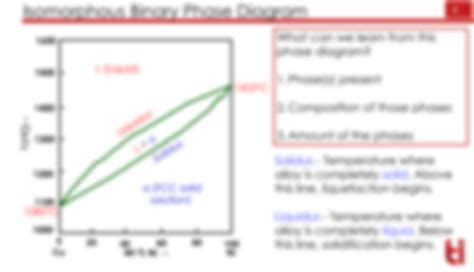 SOLUTION Lecture 26 Binary Isomorphous Phase Diagram Studypool