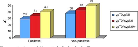 Table From The Role Of Taxanes In Triple Negative Breast Cancer