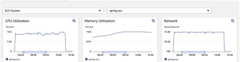 En Golang Vs Spring Native 엔지니어링 로그