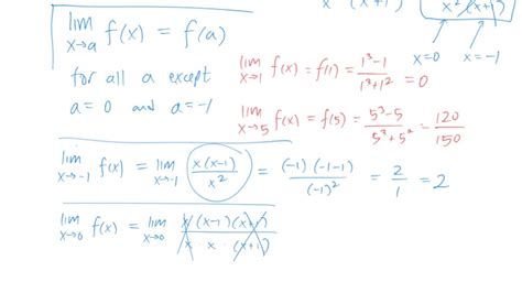 All The Limits Of A Rational Function Youtube