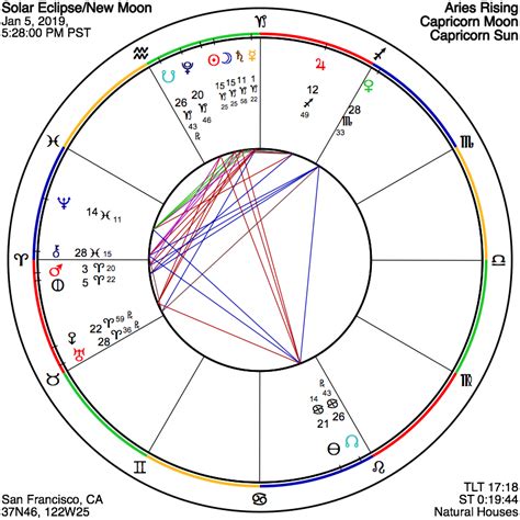 ASTROGRAPH A New Moon Eclipse Of Continued Transformational Intention