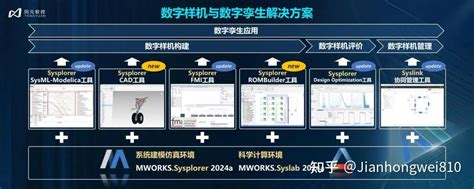 全球四大商业科学计算软件：matlab，mathematica，maple，mworks 知乎