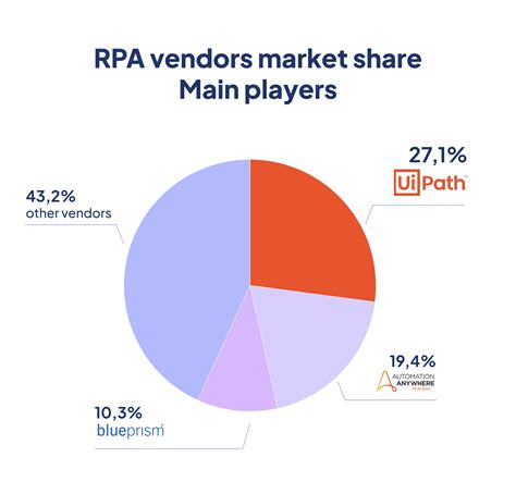 Uipath Vs Automation Anywhere Experts Compare Rpa Software