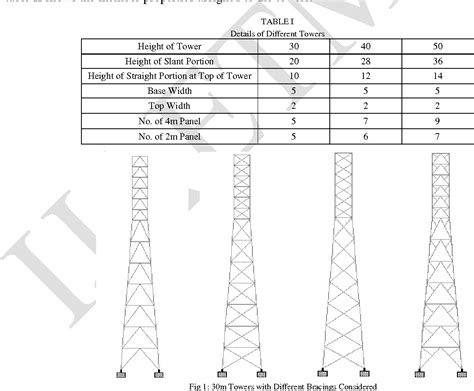 Figure From Analysis Of Telecommunication Tower Subjected To Seismic