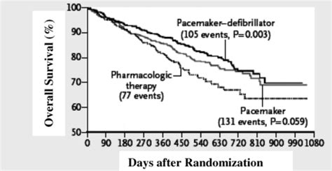 Cardiac Resynchronization Therapy Ochsner Journal