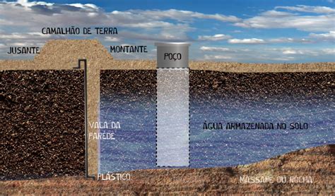Barragem Subterrânea é A Caixa Dágua Do Sertão De Olho Na Engenharia