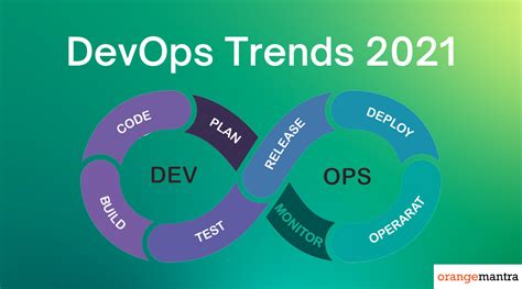 Devops Trends To Watch For In The Post Covid Business Landscape