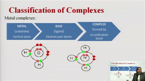 Physical Pharmaceutics I Introduction Of Complexes AKTU Digital