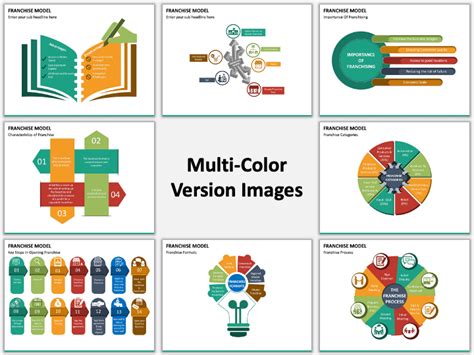 Franchise Model Powerpoint And Google Slides Template Ppt Slides