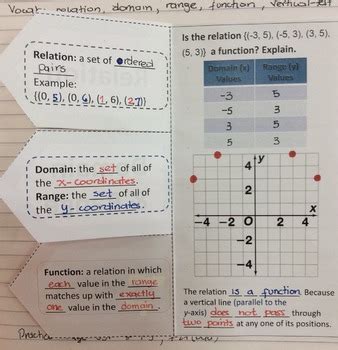 Foldable Relations And Functions By Everything For A Reason Tpt