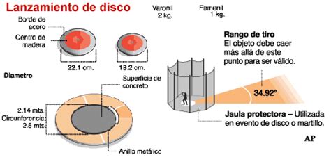 Atletismo Lanzamientos Jabalina Disco