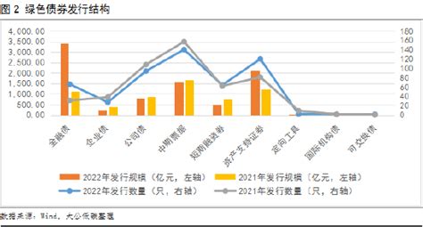 2022年绿色债券市场运行报告——绿色债券标准统一，市场扩容推动高质量发展新浪财经新浪网