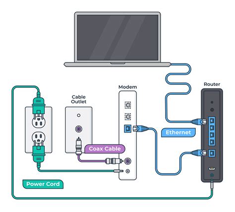 Charter Self Install Do You Need A Coax Cable For Wifi Spectrum