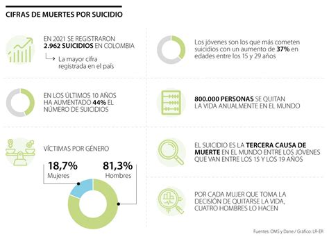 Cuantas Personas Se Han Suicidado En 2024 Shop Amgprlaw