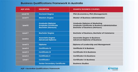 Is A Graduate Certificate Equivalent To A Degree Lerna Courses