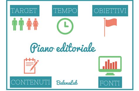 Come Fare Un Piano Editoriale Per Blog E Social Media