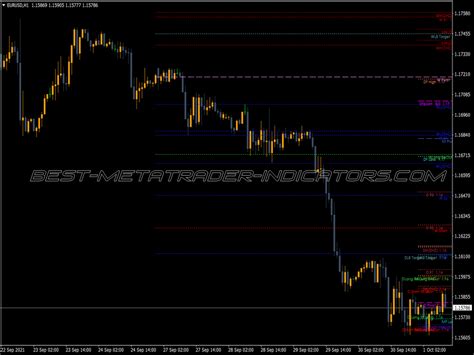 All Time Pivot Hilo Atr Cam Levels Indicator Top Mt Indicators Mq