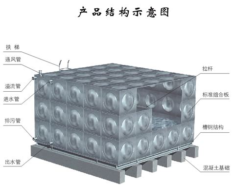 组合式不锈钢水箱