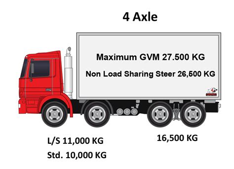 Rigid Truck GVM and Axle Weights - Loadmass