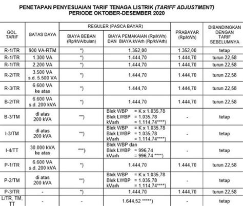 Berapa Jumlah Pemakaian Listrik Rumah Tangga Satu Bulan 52 OFF