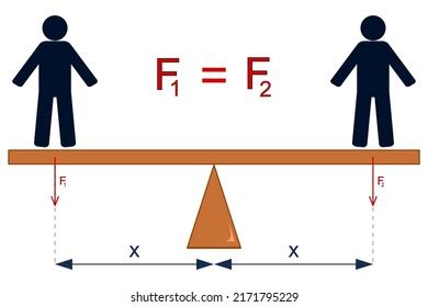 Representación gráfica del equilibrio de fuerzas vector de stock